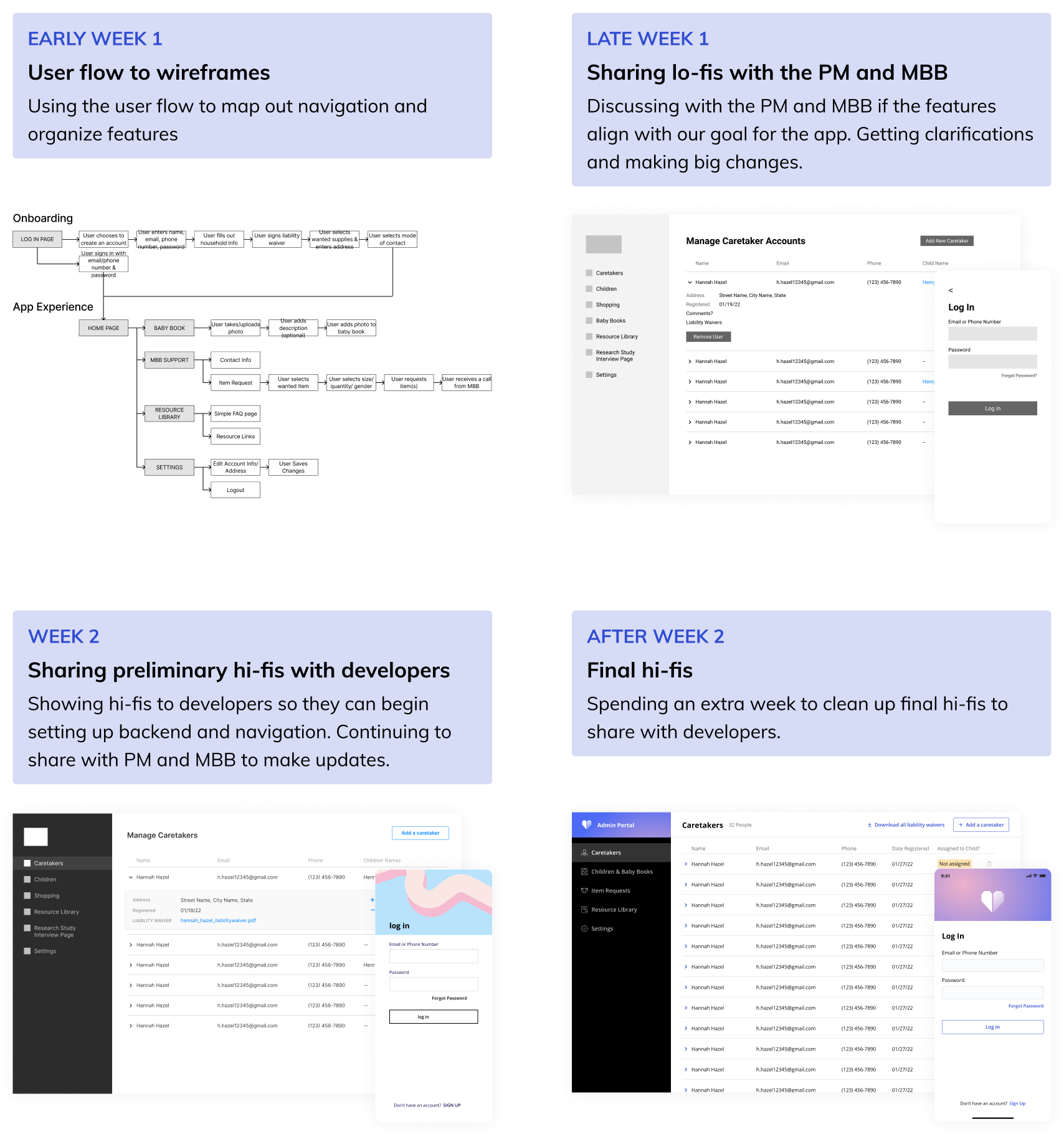 Onboarding Process