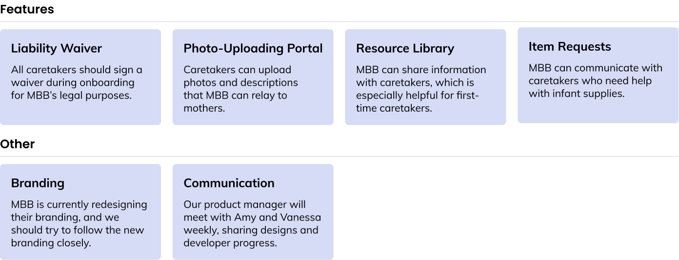 Product Requirements