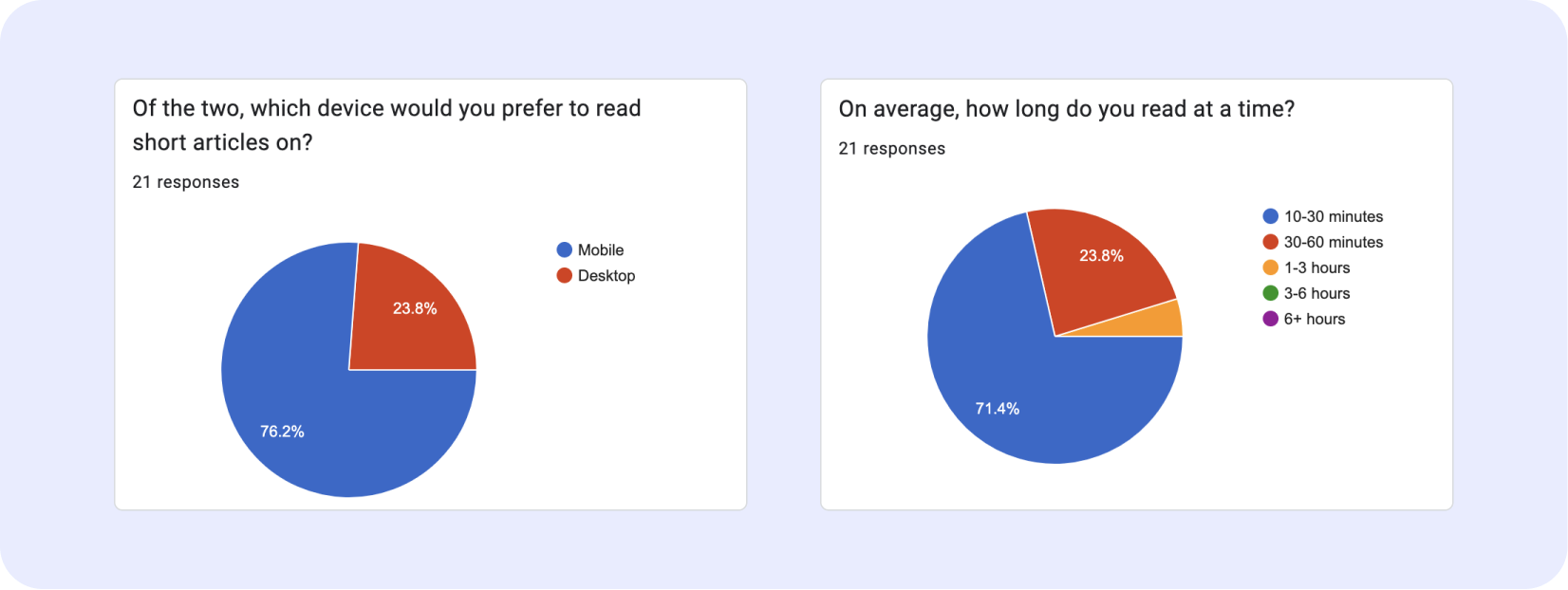 Survey Results