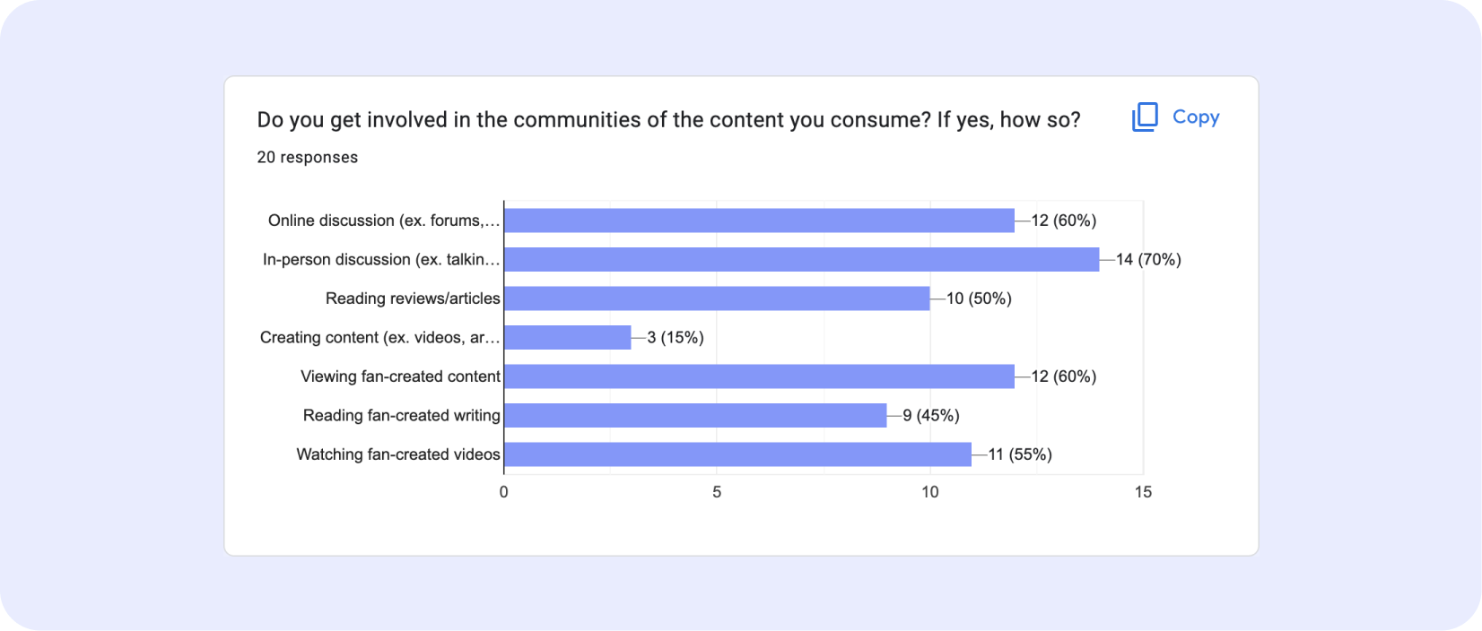 Survey Results