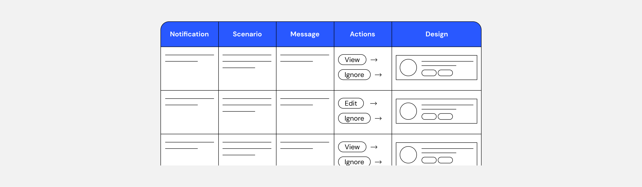 Notification Information Chart