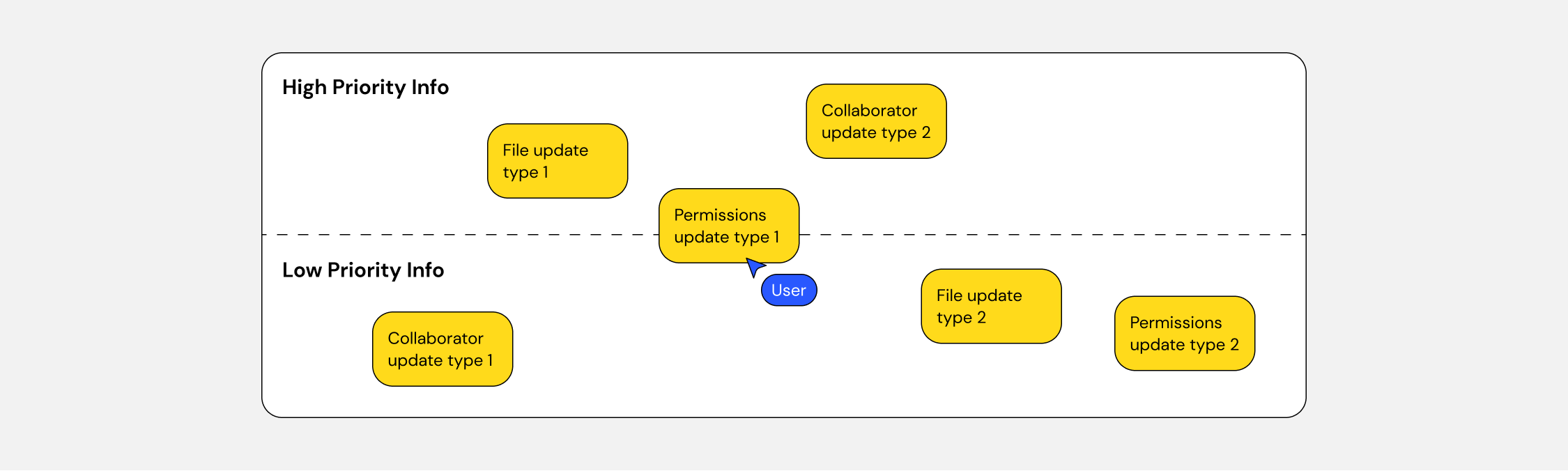 User Testing Activity: Tier List