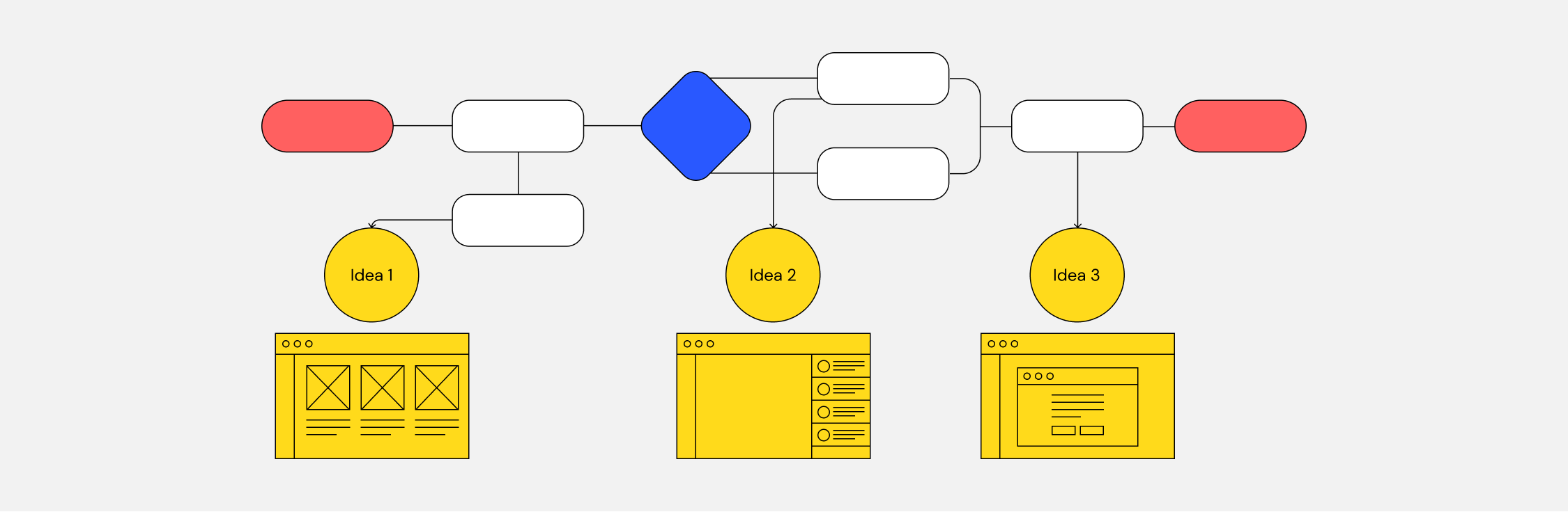 User Flow