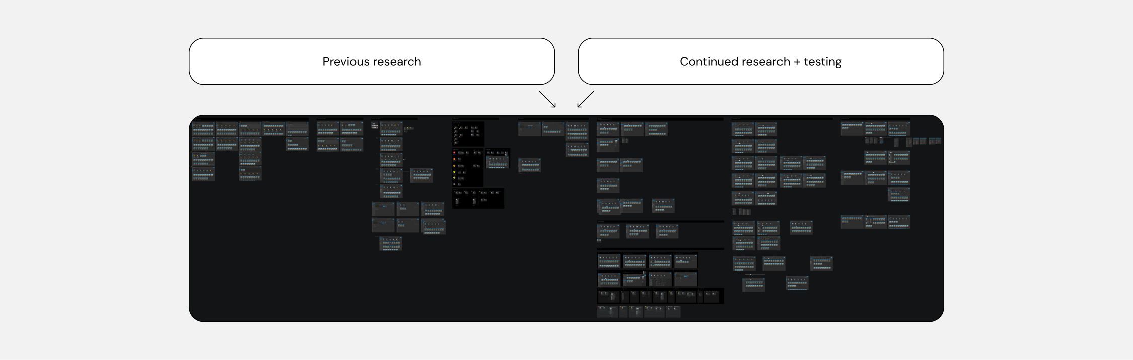 Collaboration Wireframes